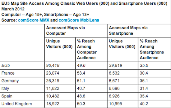 Etude Comscore internet