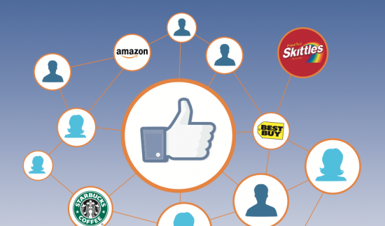 Facebook-efficacité