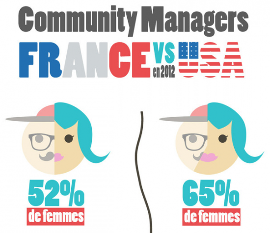 community-managers-France-US