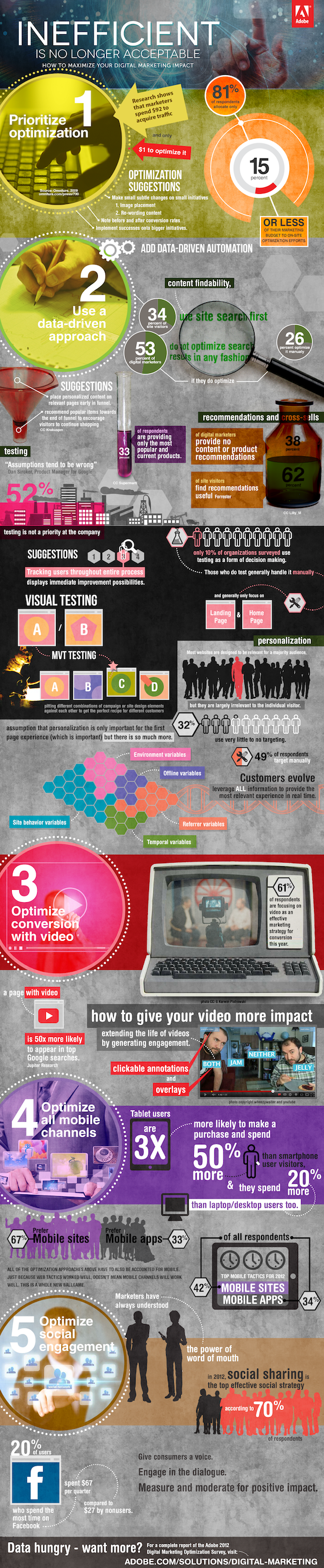infographie-adobe-marketing