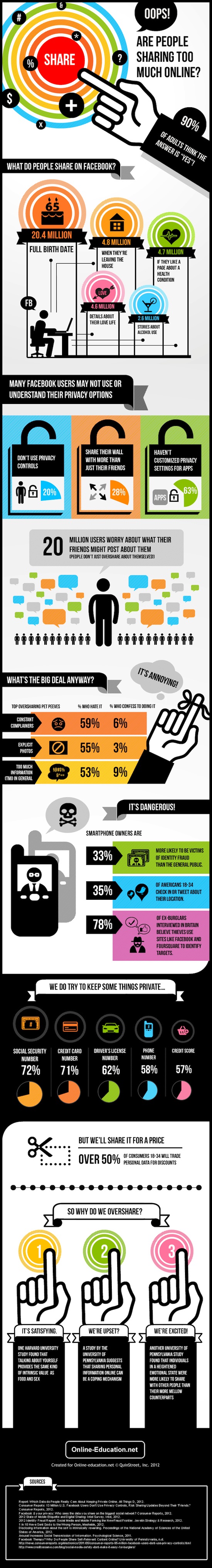 people-sharing-too-much-online
