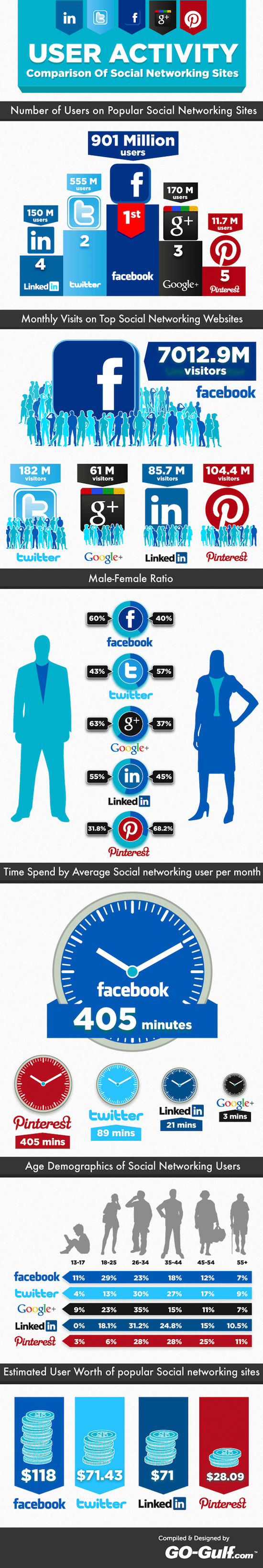 social-networking-users
