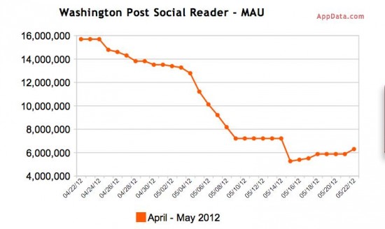 social reader