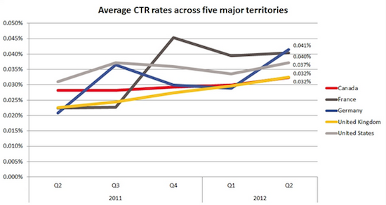 CTR