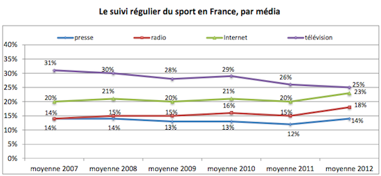 sport média