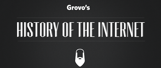 Histoire Internet