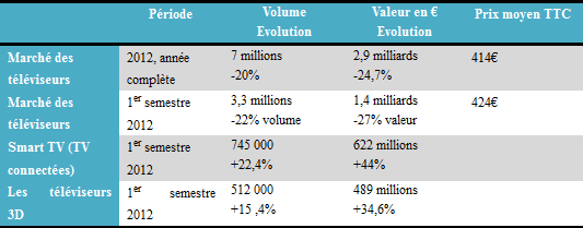 TV-connectées-Gfk