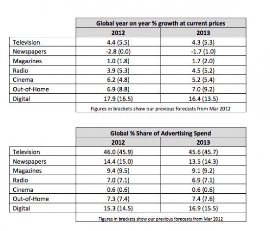 carta-investissements-publicitaires