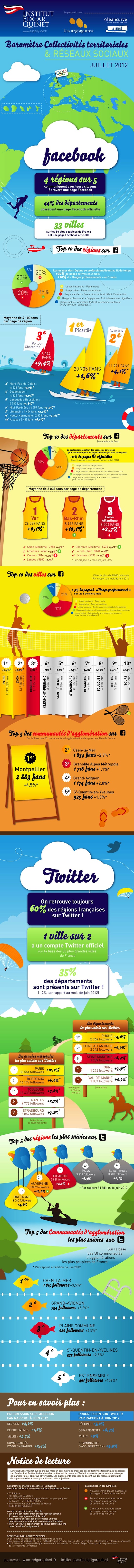 collectivites-territoriales-et-reseaux-sociaux-juillet-2012_50291c8d12d82