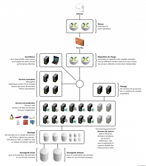 SchemaOxeva