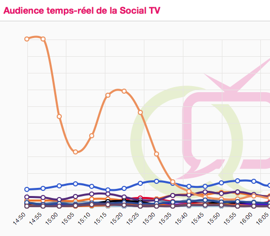 audiences