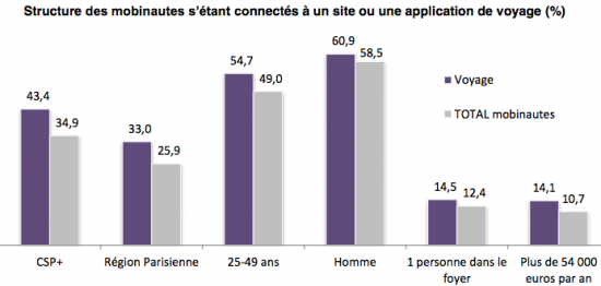 mobinautes-mediametrie