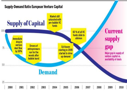 supply-demand-capital