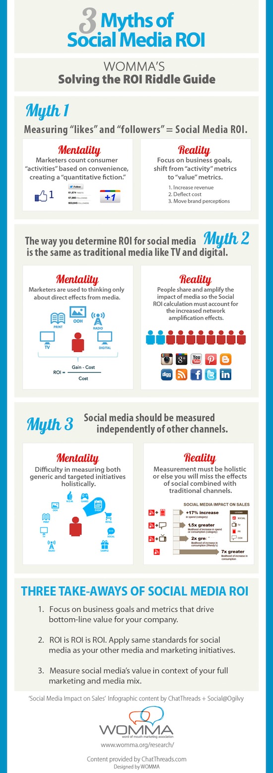 3 mythes social media