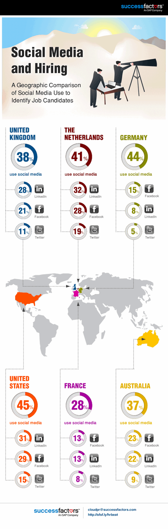 Infographic-socialmedia-and-hiring-lowres