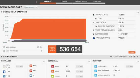 ebuzzing dashboard