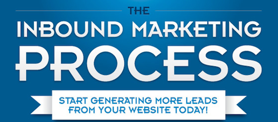 inbound marketing