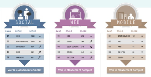 infographie-barometre-digital-ecole-commerce