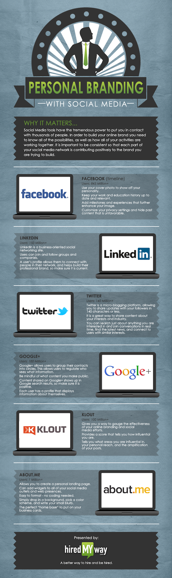 infographie personal branding