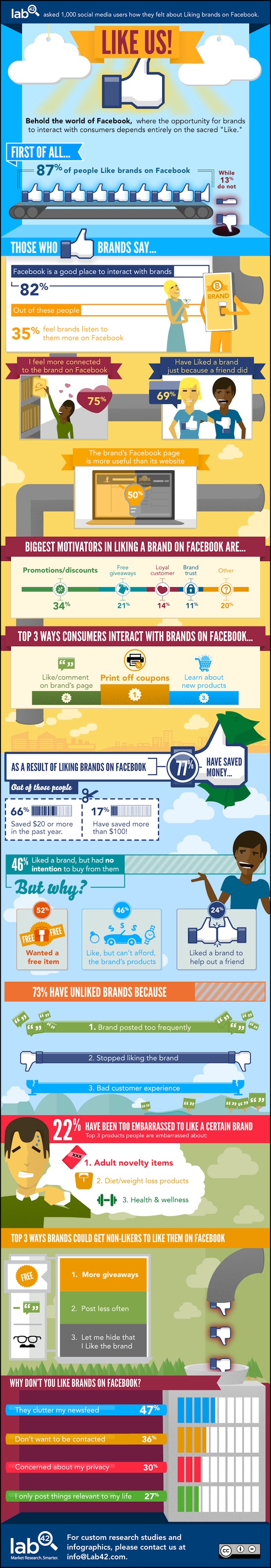 infographie