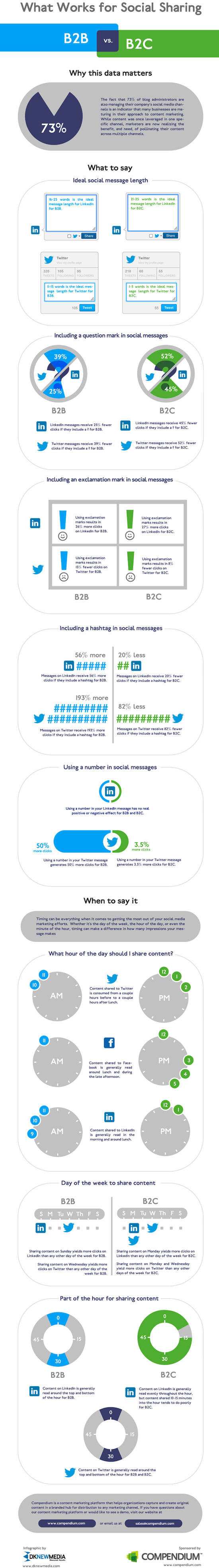infographie
