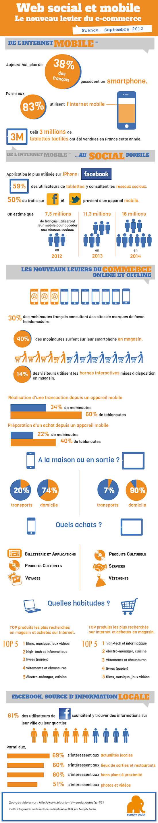 infographie