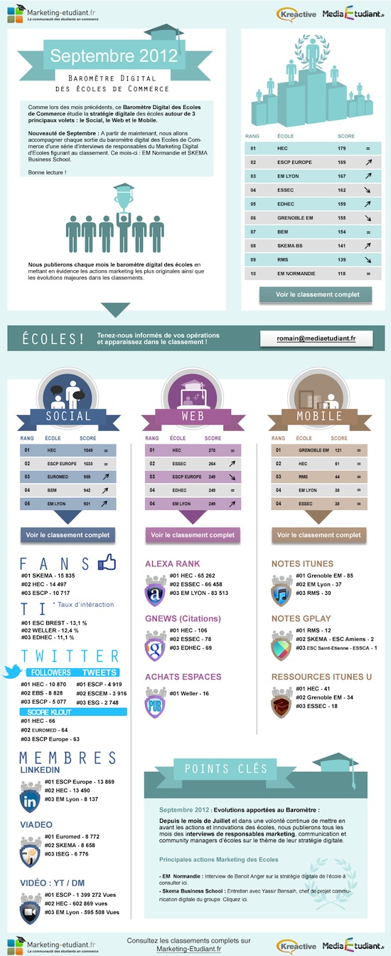 infographie_septembre