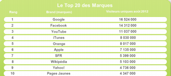 mediametrie-marques-mobile