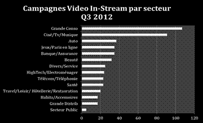 publicite-video-online-annonceurs