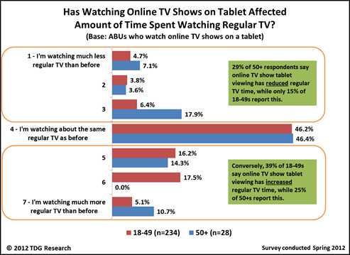 tablette-television