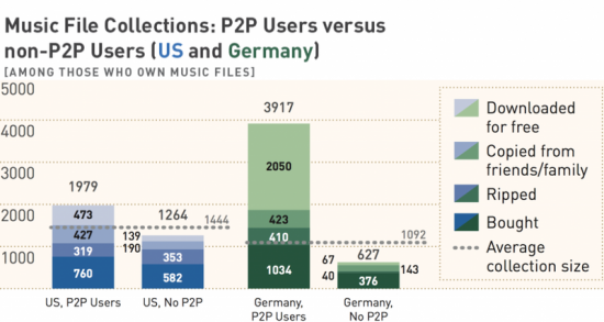 etude-P2P