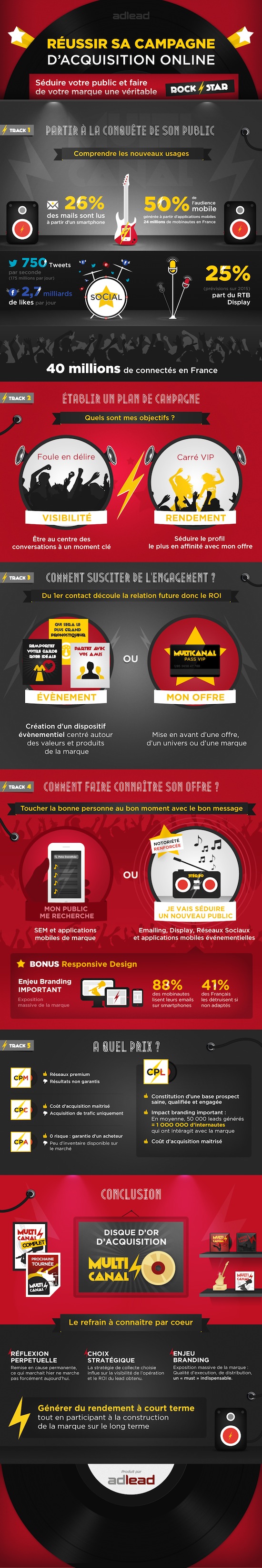 infographie adlead