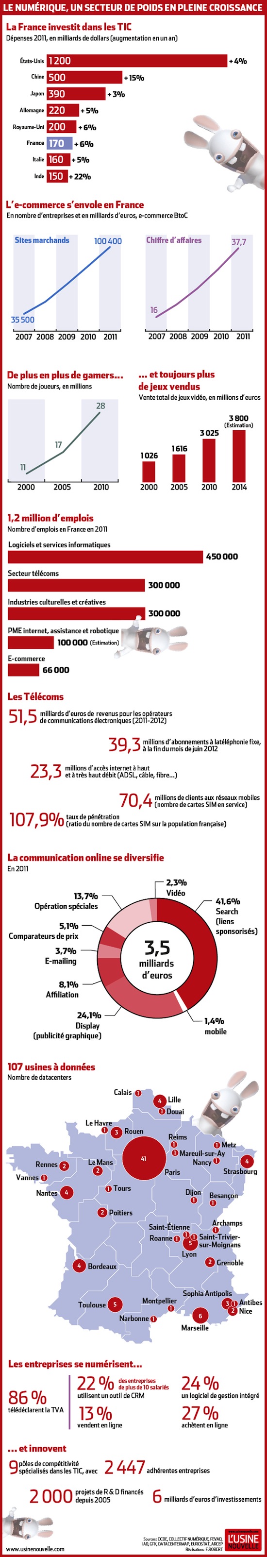 infographie