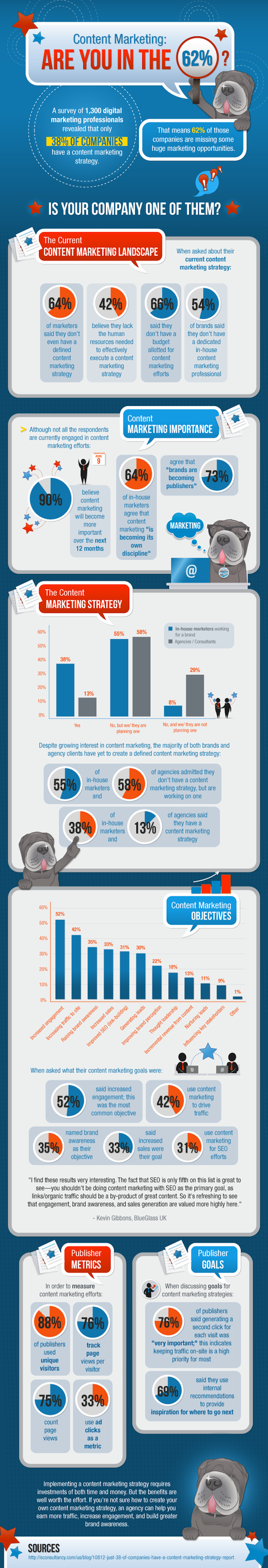 infographie