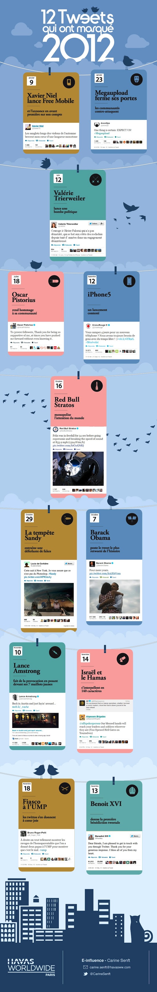 12 tweets 2012