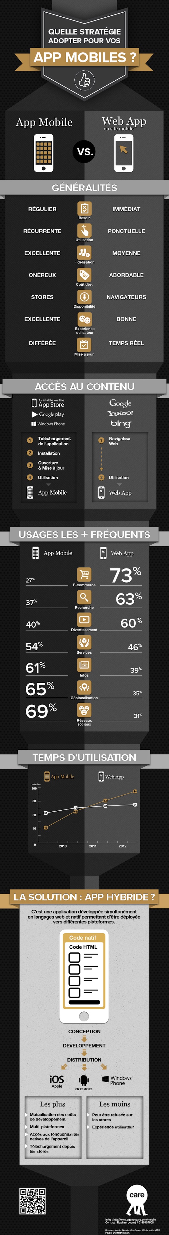 app mobile