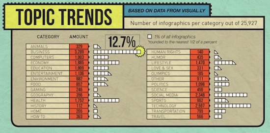 Marketing Infographie, outil viral ultime