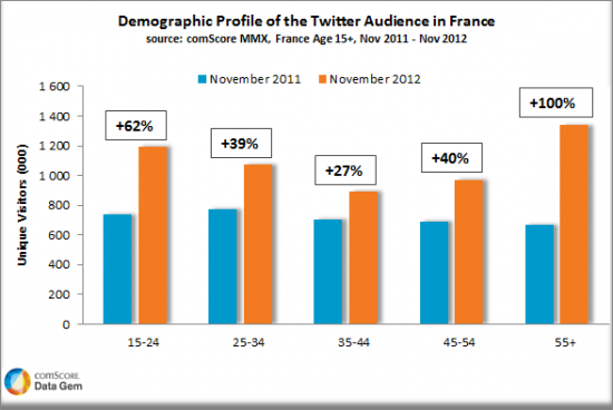 FRANCE-02-Twitter1