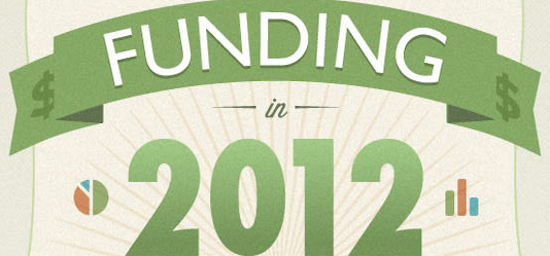 a look back at funding 2012
