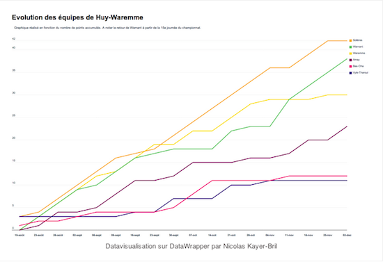 datawrapper-huy-waremme