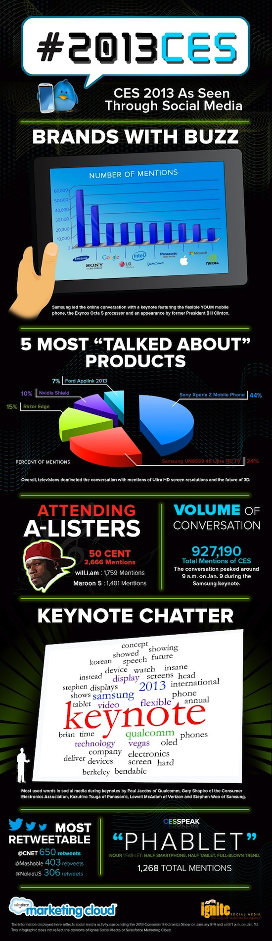 infographie CES 2013 médias sociaux