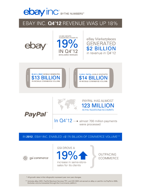 infographie ebay