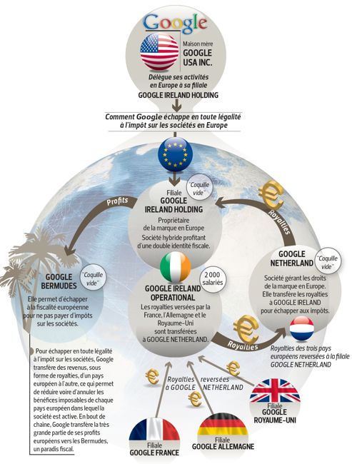 infographie ocde