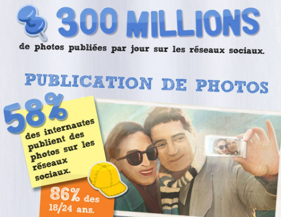 infographie-photos-Cnil