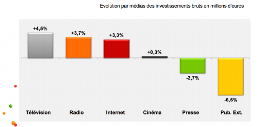 kantar media