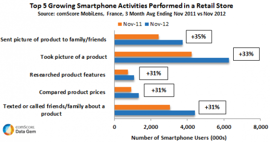 smartphone-comScore