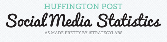 social media statistics huff po