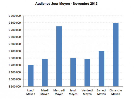 videos-mediametrie