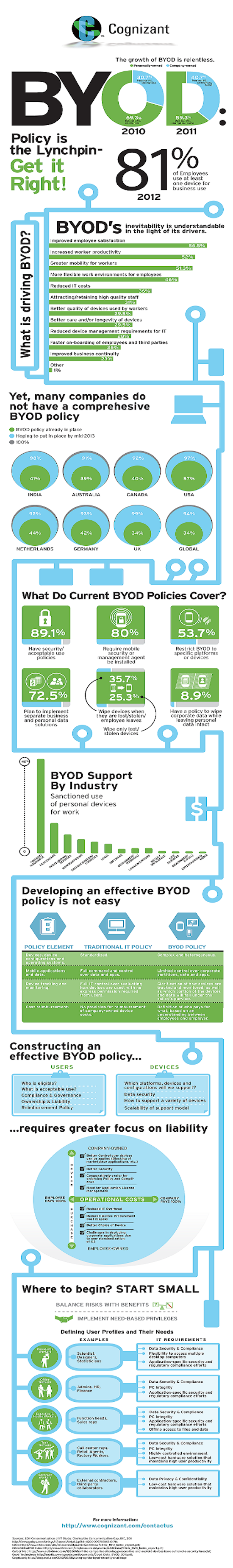 byod-infographic_big