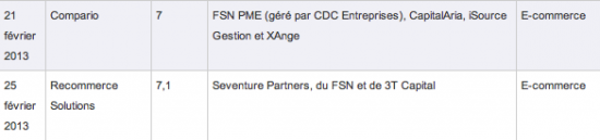 e-commerce-levées-fonds